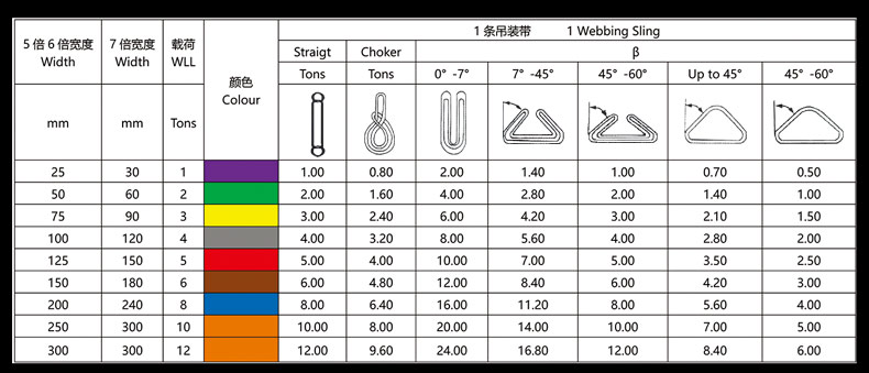 1噸彩色扁平吊裝帶1噸彩色扁平吊裝帶