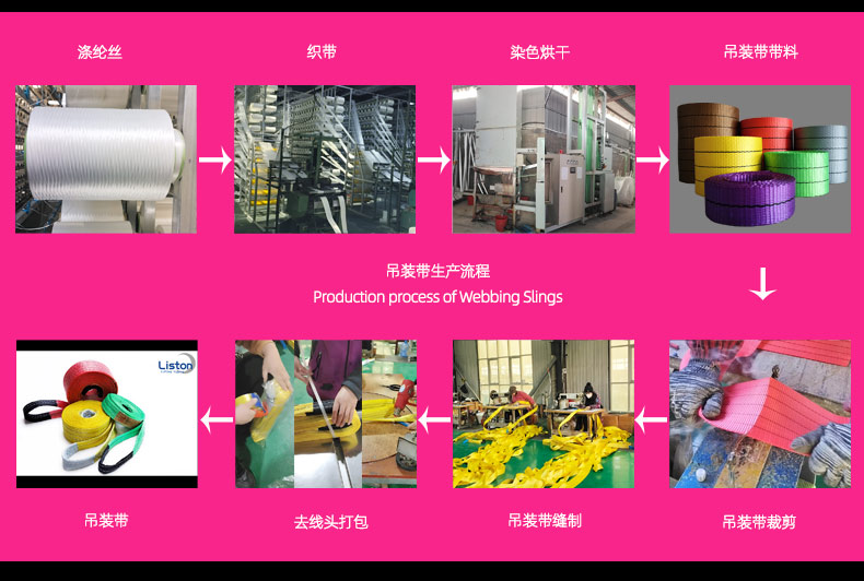 1噸彩色扁平吊裝帶